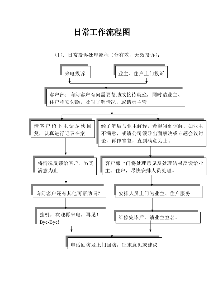 日常工作流程图