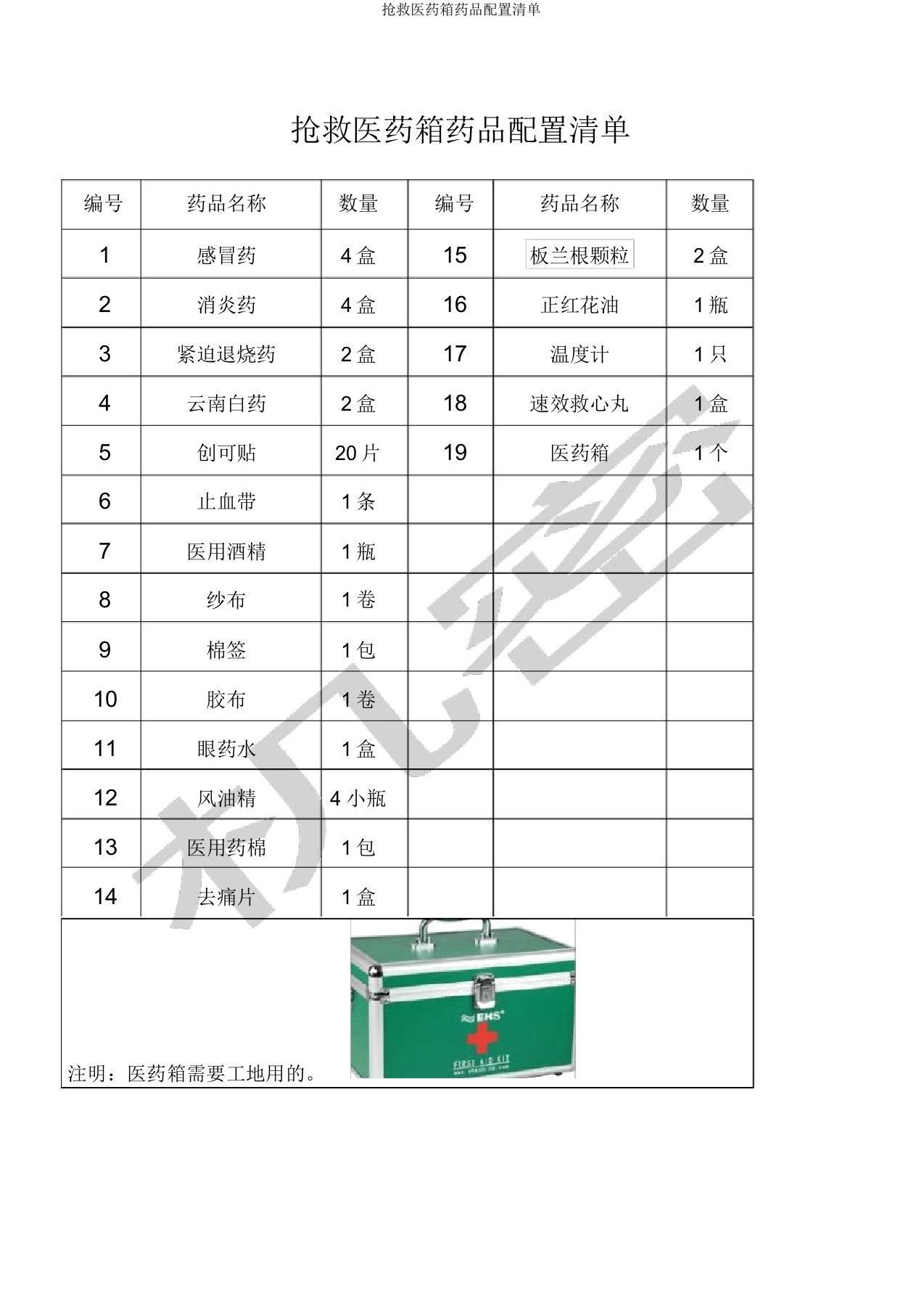 急救医药箱药品配置清单