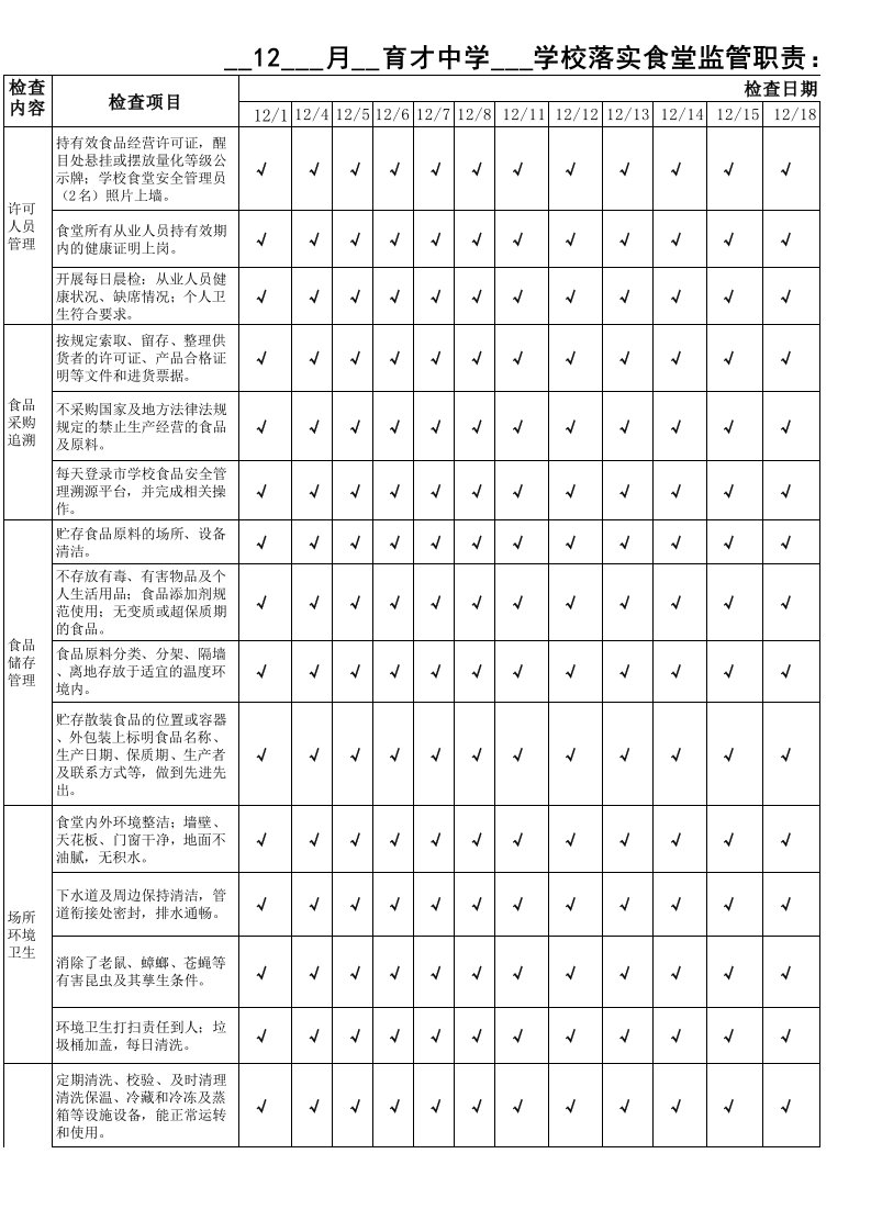 每日学校食堂检查情况记录表