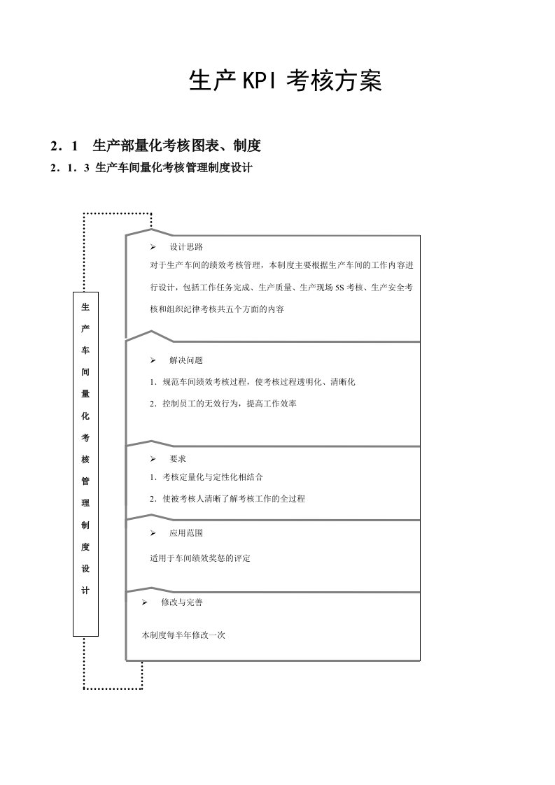 KPI绩效指标-生产KPI考核方案