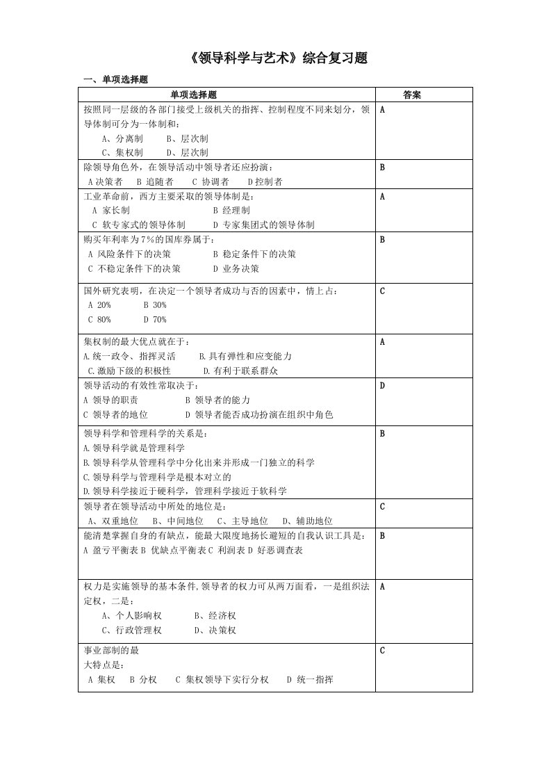 领导科学与艺术综合复习