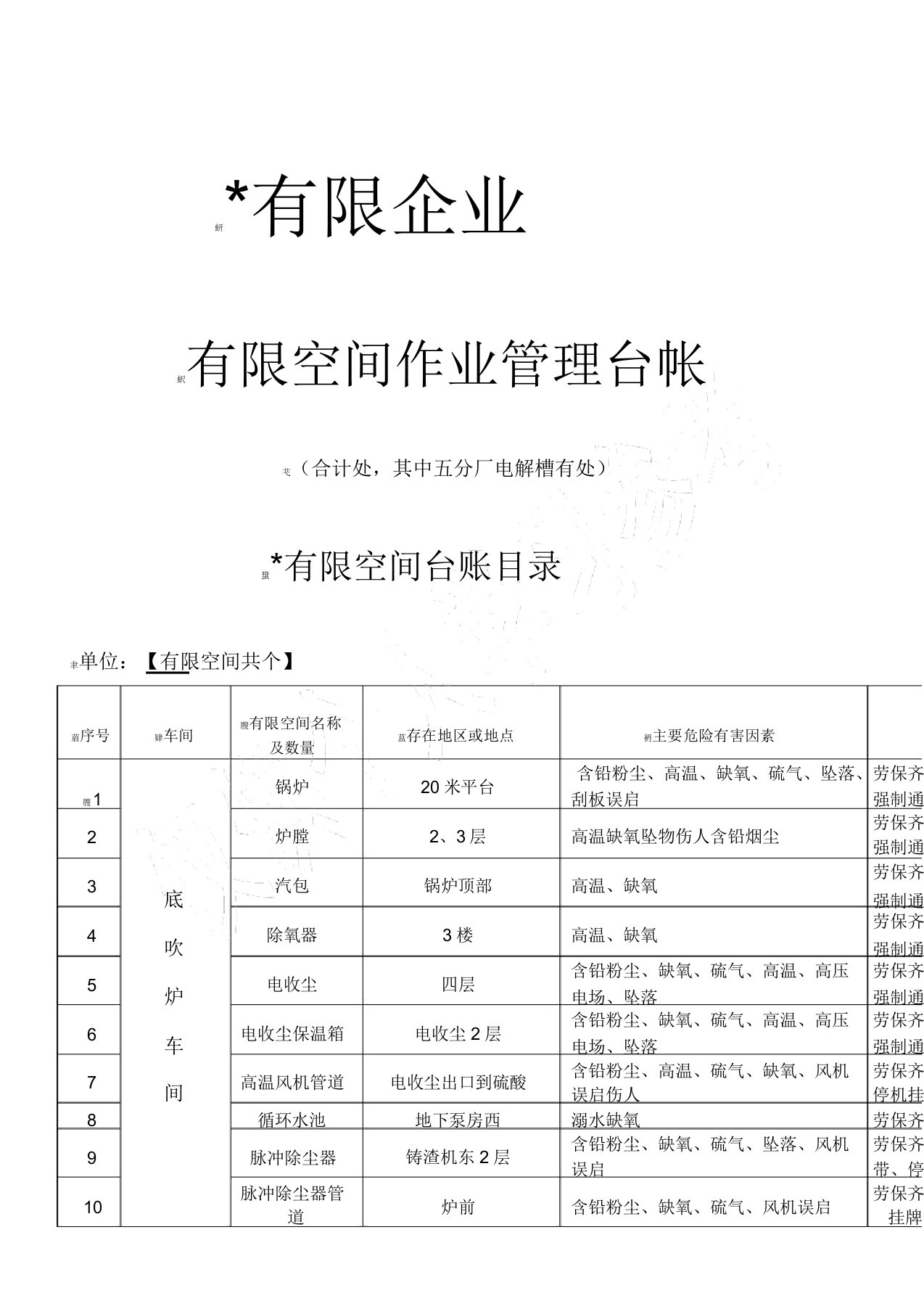 有限空间辨识台账