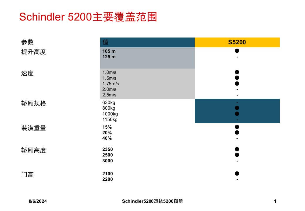 2020年Schindler5200迅达5200图册