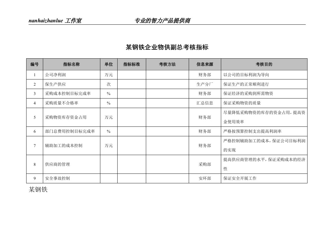 某钢铁企业物供副总考核指标