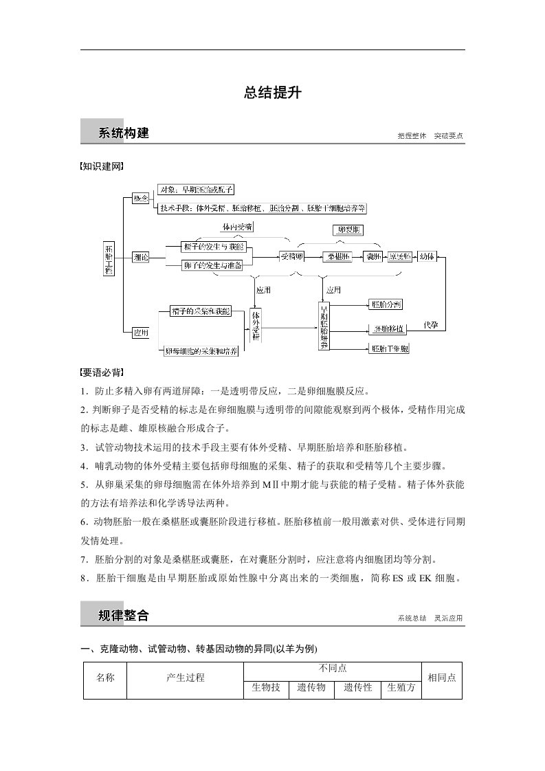 18-19版-专题3总结提升（步步高）