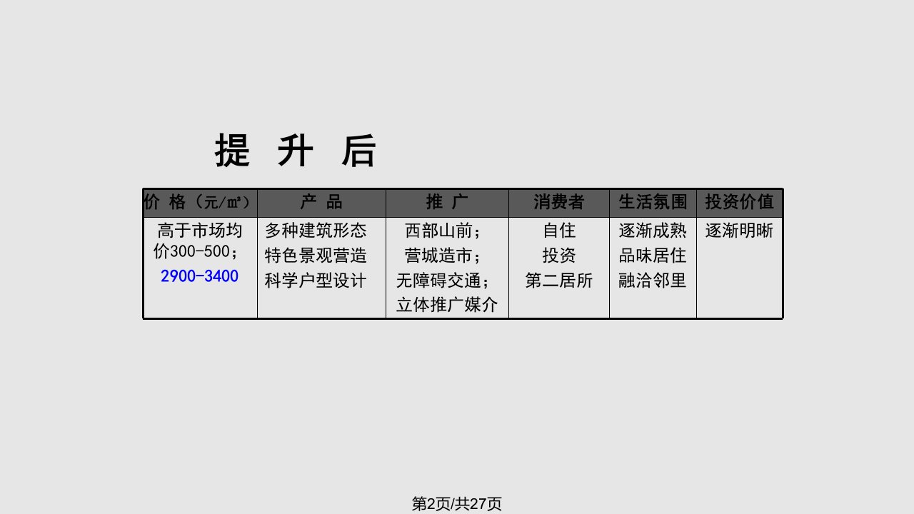 石家庄宏扬香木林第二次策划提报