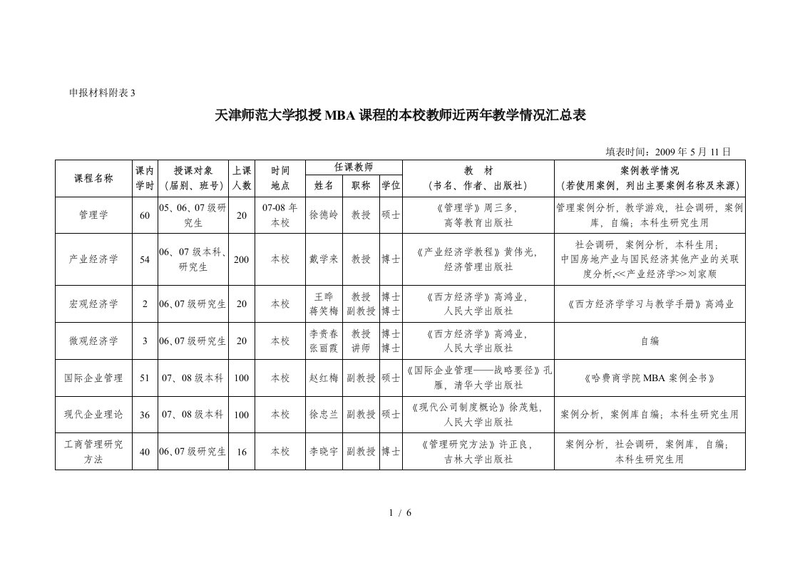 天津师范大学拟授MBA课程的本校教师近两年教学情况汇总表