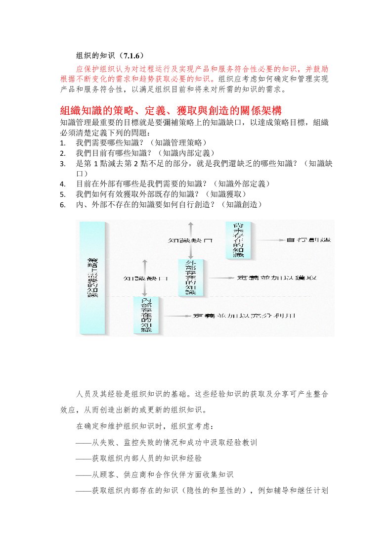 组织的知识-ISO9001-2015