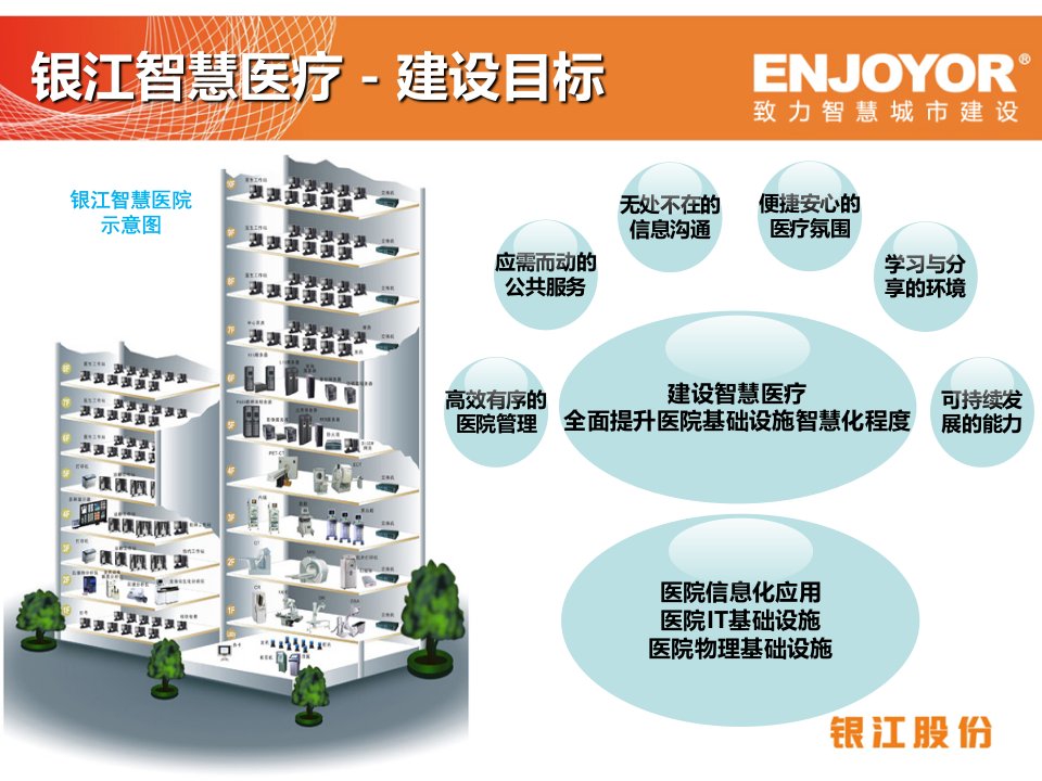 银江智慧医疗解决方案