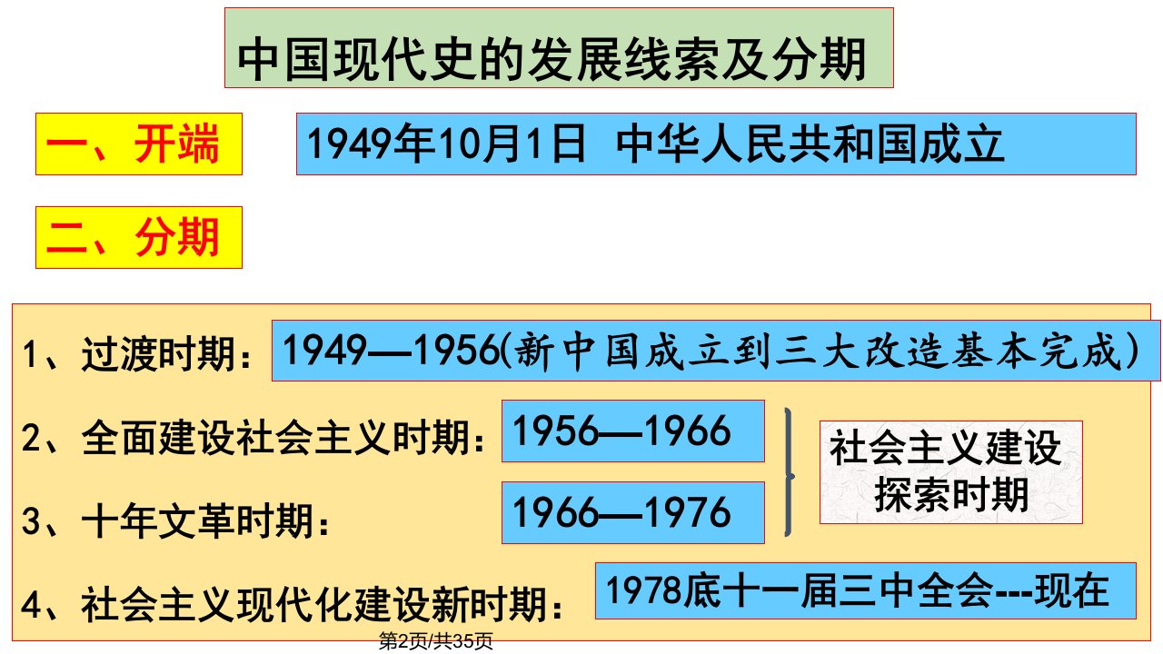 牟定县思源实验学校八年级历史下册期末专题复习张