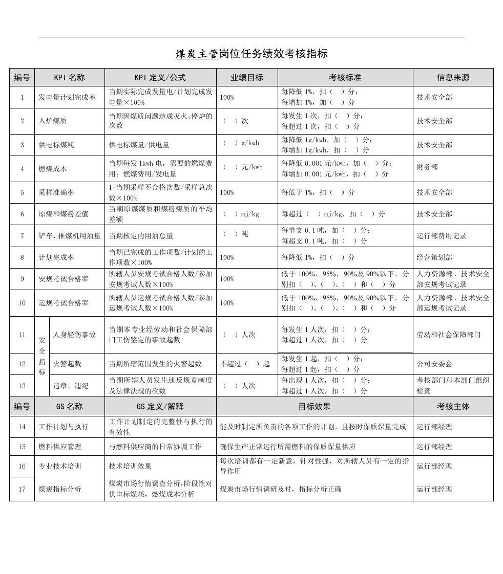 某能源集团煤炭主管绩效考核指标