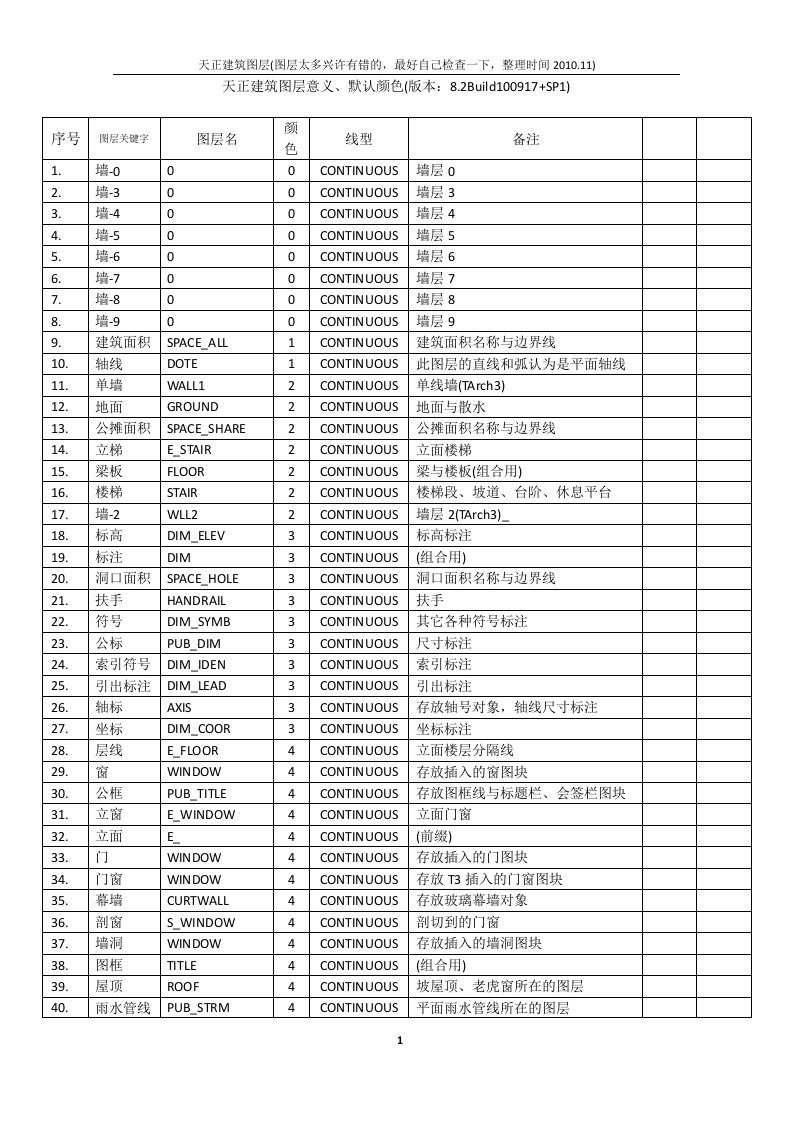 天正建筑图层、颜色