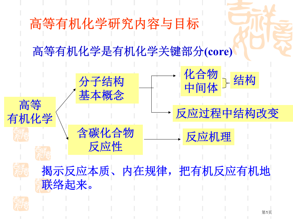 有机化学电子效应和空间效应省公共课一等奖全国赛课获奖课件