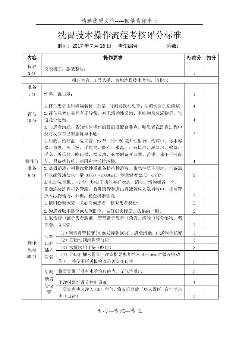 洗胃技术操作流程考核评分标准(共2页)