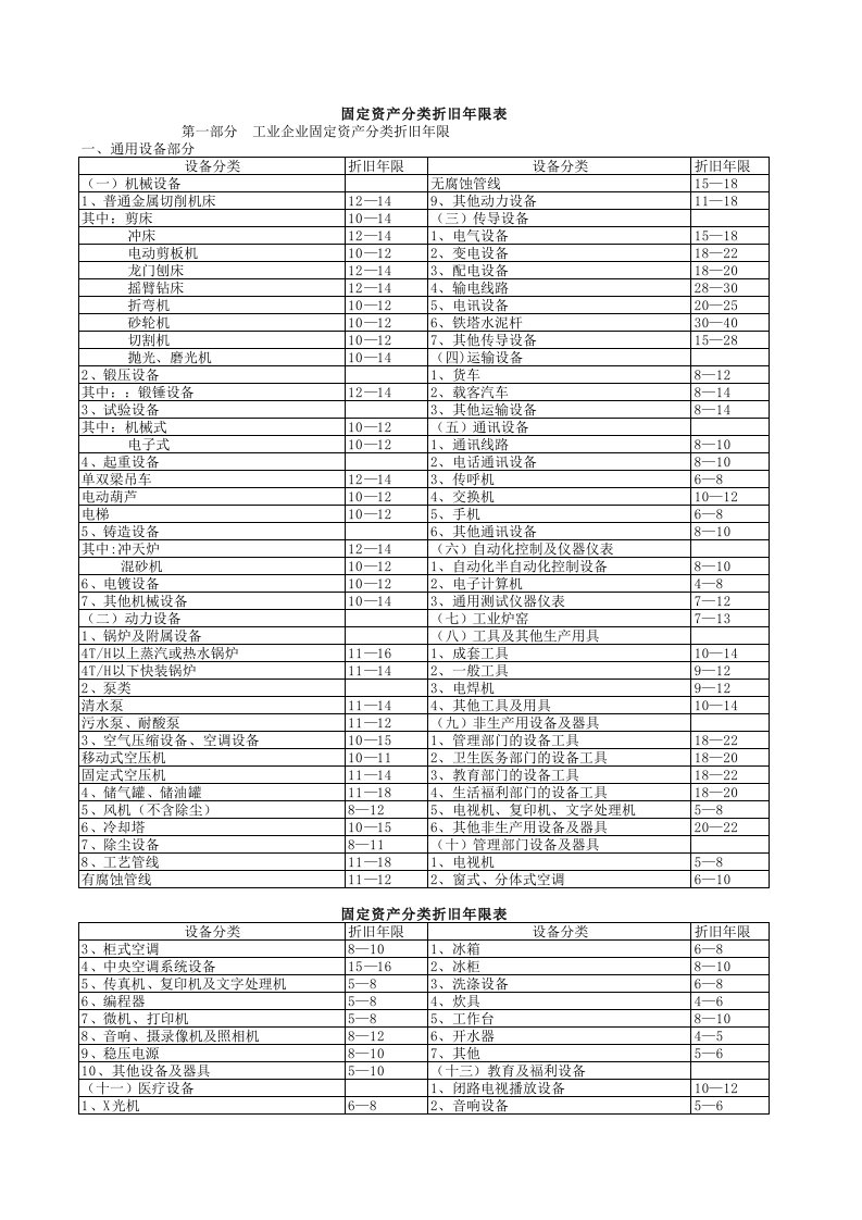 固定资产折旧年限的规定2