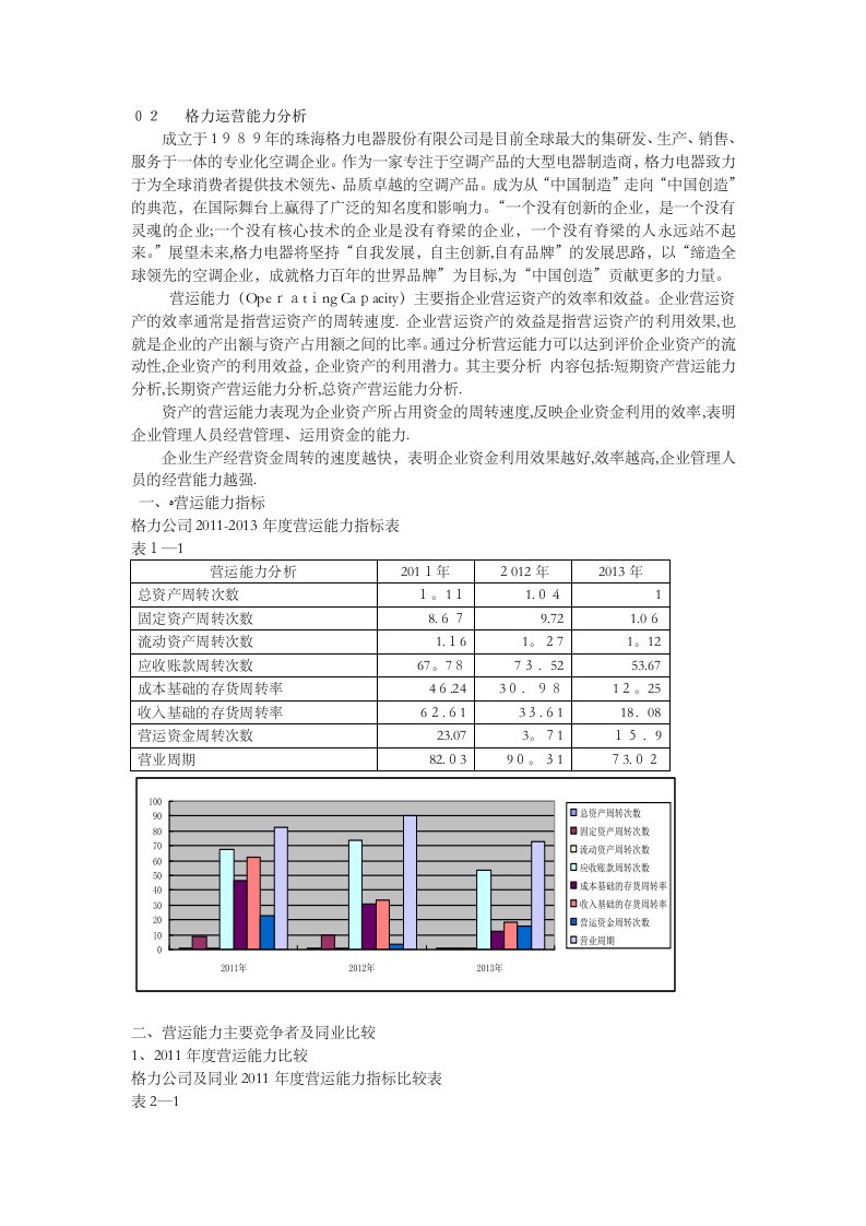 电大形考02格力电器运营能力分析剖析