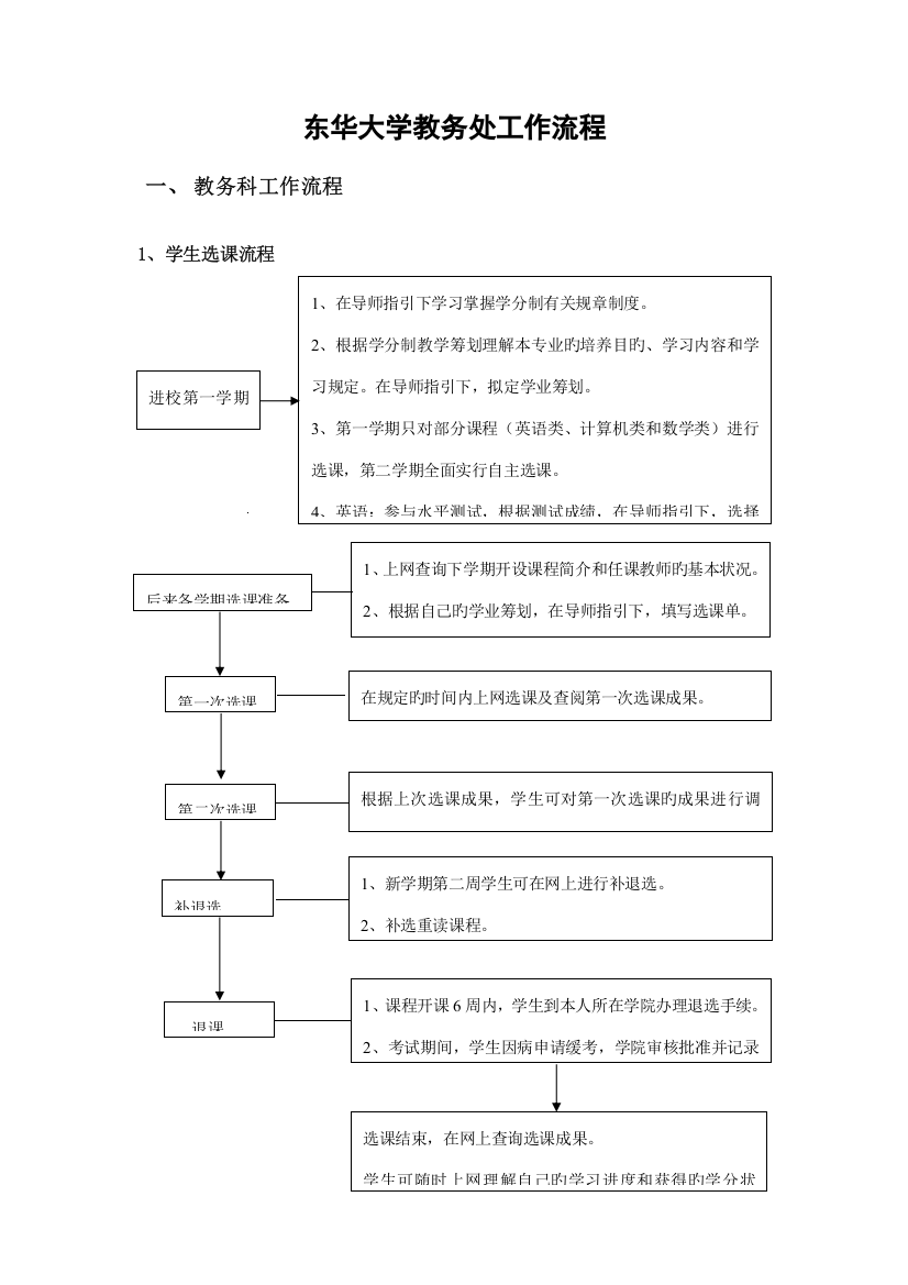 东华大学教务处工作标准流程