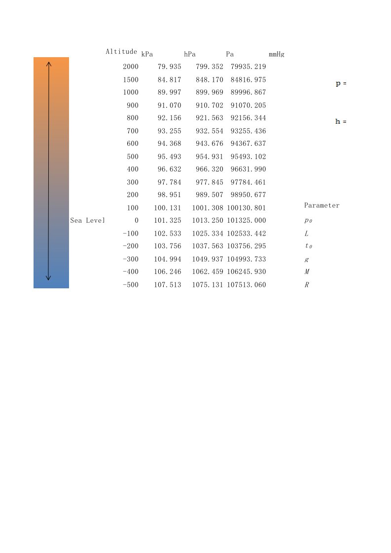 大气压力海拔高度换算公式
