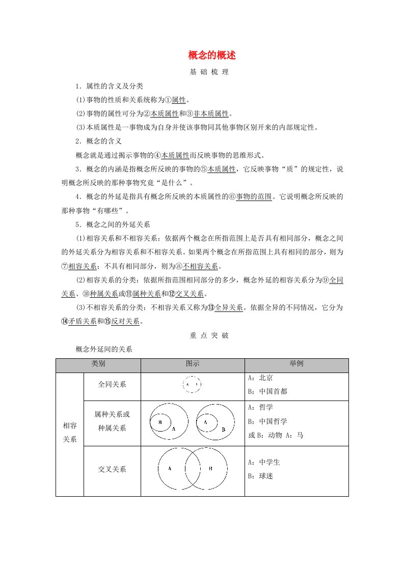 2025版高考政治一轮总复习考点精析选择性必修3第2单元遵循逻辑思维规则第4课准确把握概念考点1概念的概述