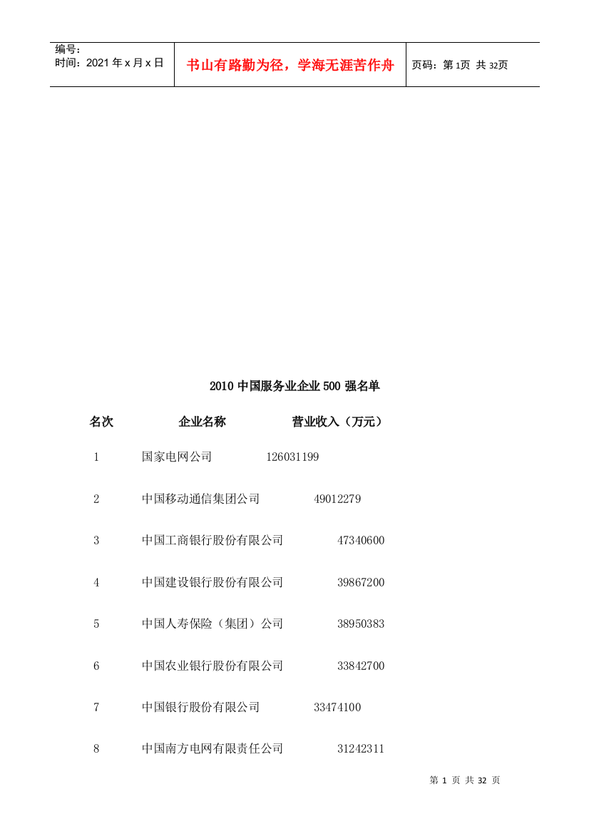 某年中国服务业企业500强名单