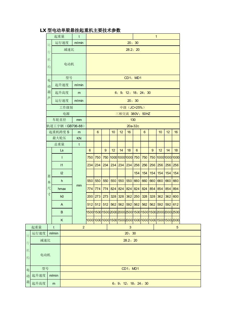 lx型电动单梁悬挂起重机主要技术参数