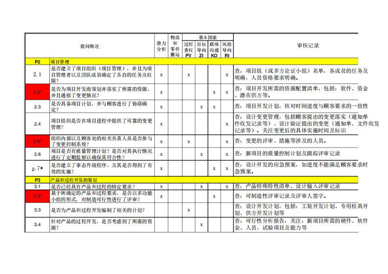 10版vda63过程审核提问表(审核案例)