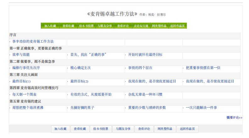 资料：麦肯锡高效工作方法