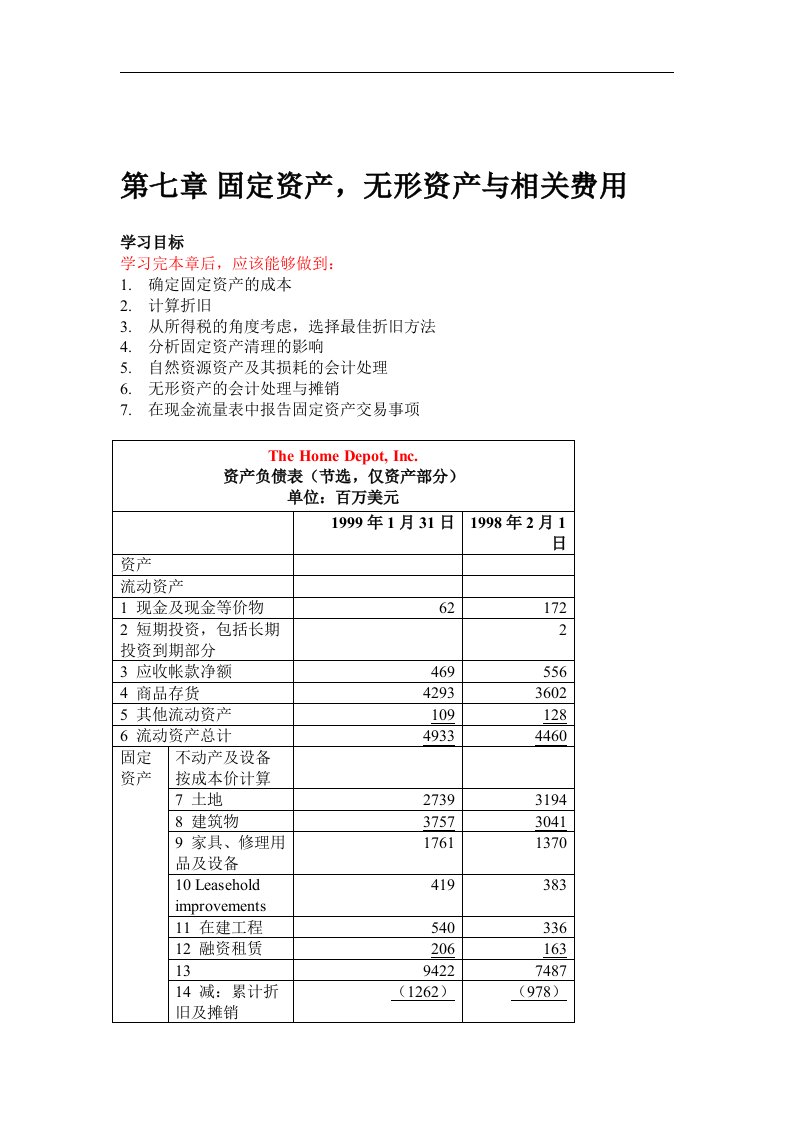 【管理精品】固定资产