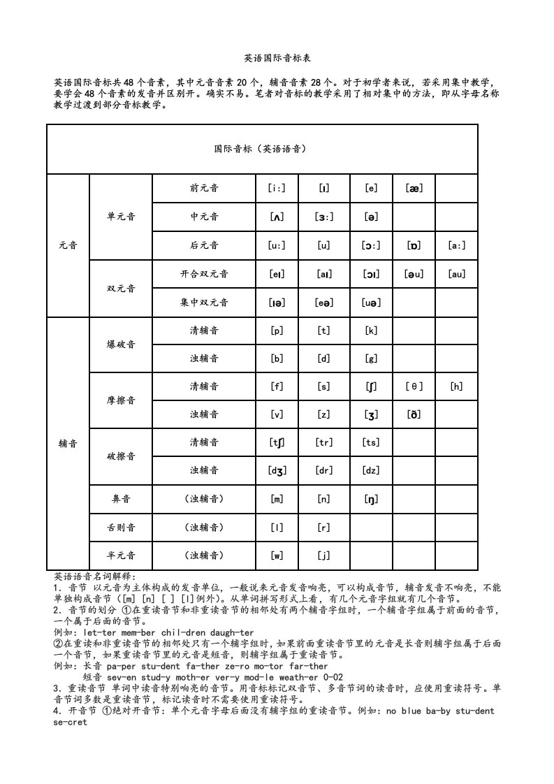 英语音标与发音规则