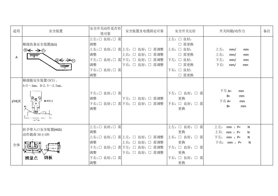 安全装置检查表