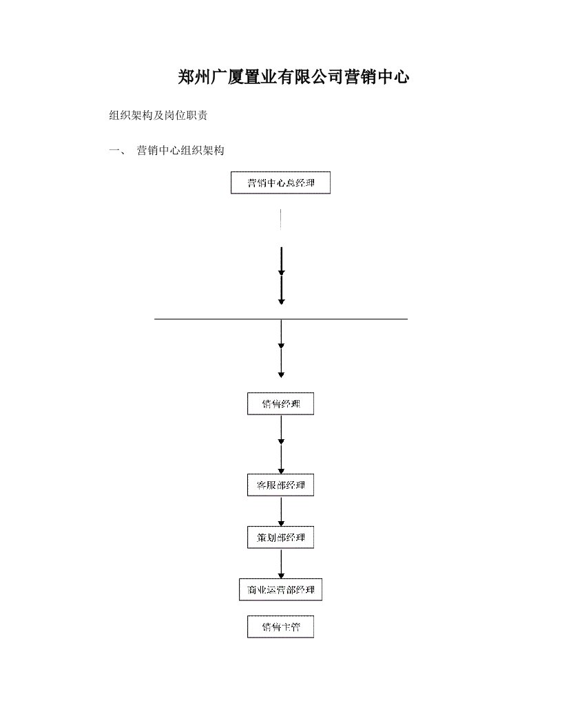 营销中心组织架构及各岗位职责