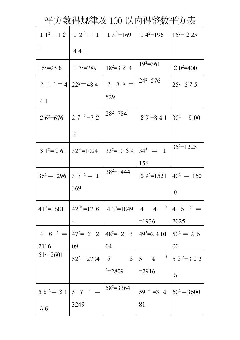 100以内整数的平方及其规律