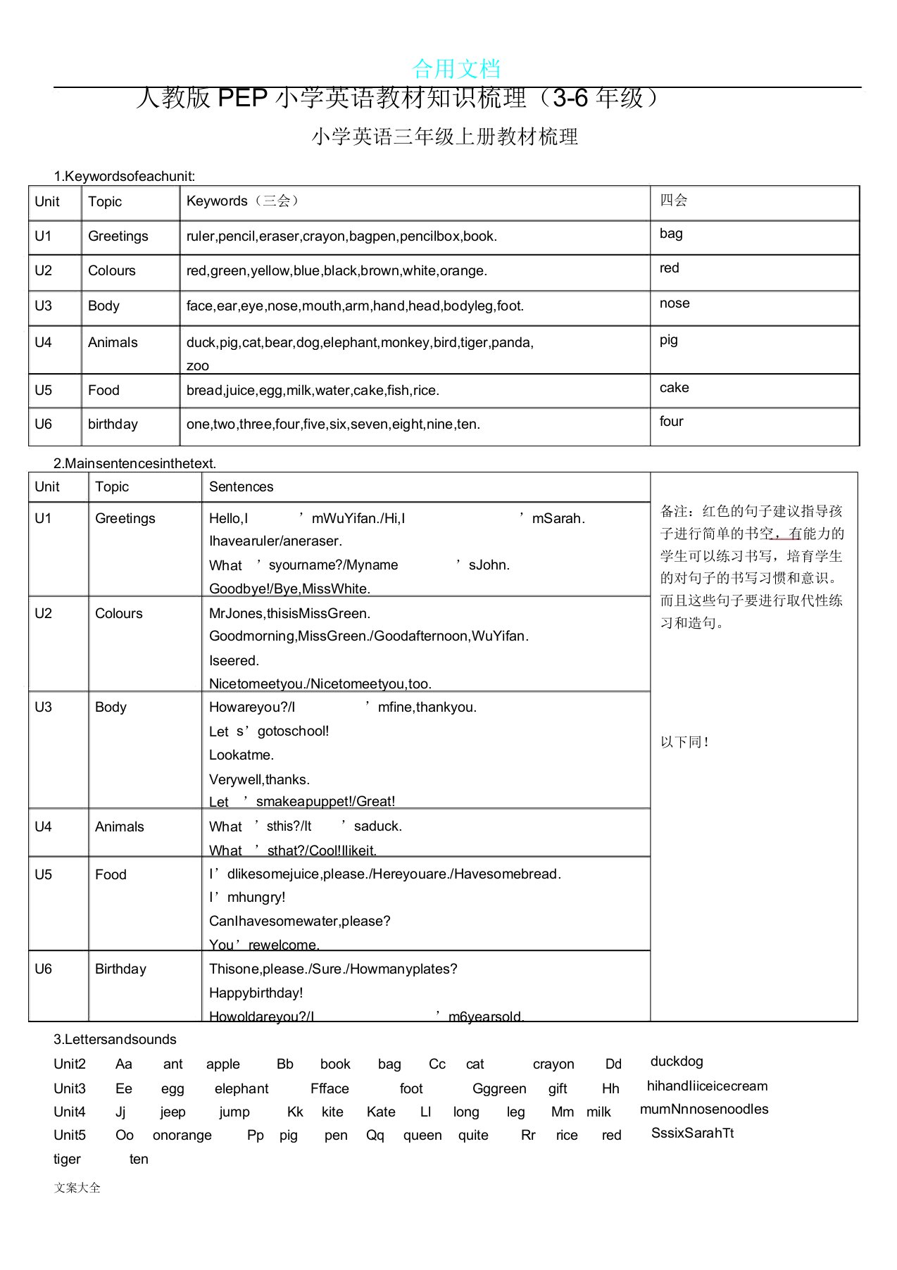 人教版PEP小学英语教材知识总结梳理