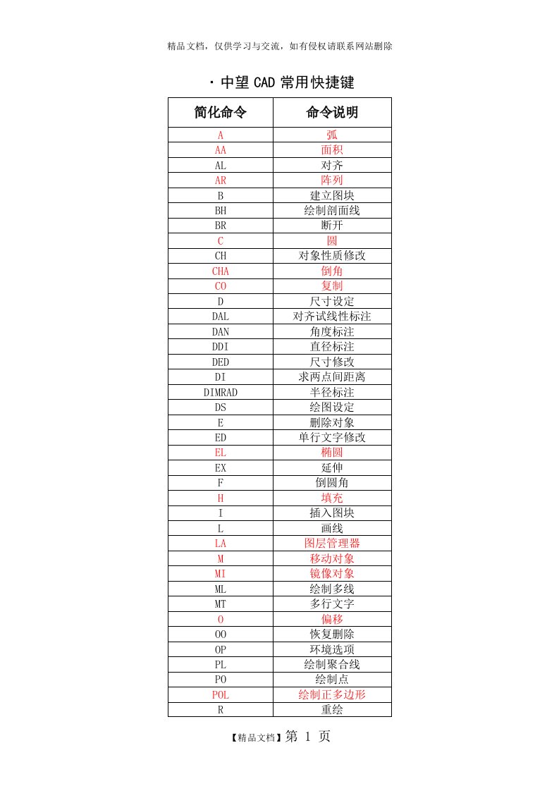 中望CAD常用快捷键