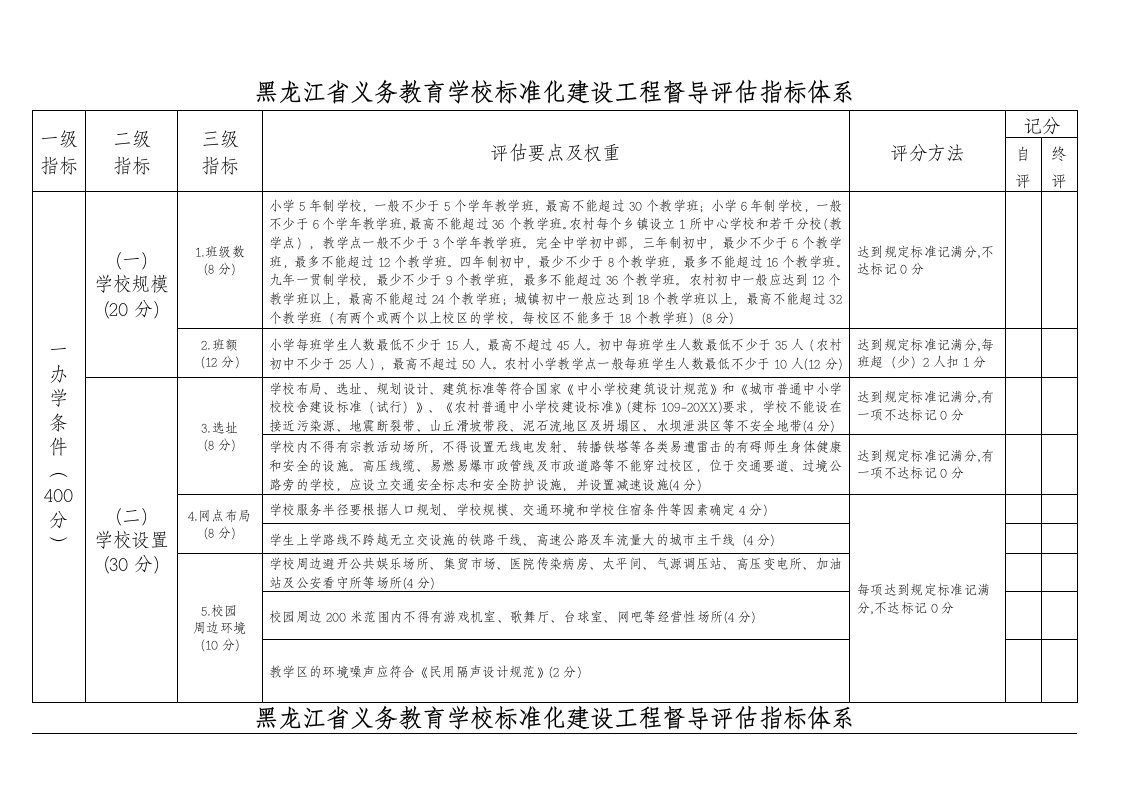 工程标准法规-黑龙江省义务教育学校标准化建设工程督导评估指标体系