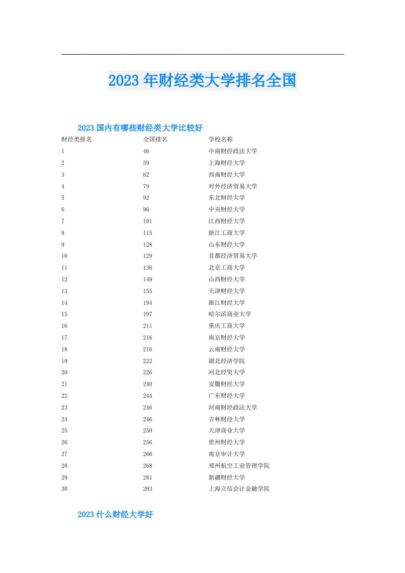 财经类大学排名全国