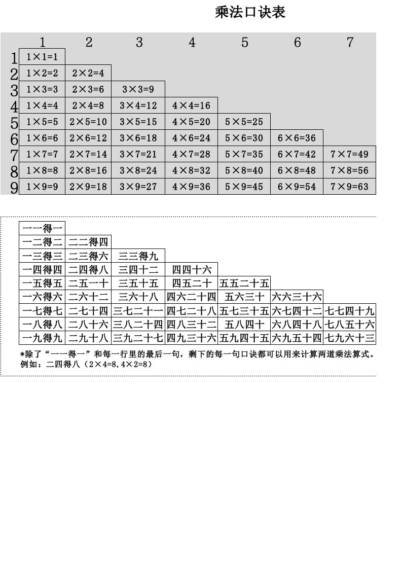 乘法口诀表(可直接打印)