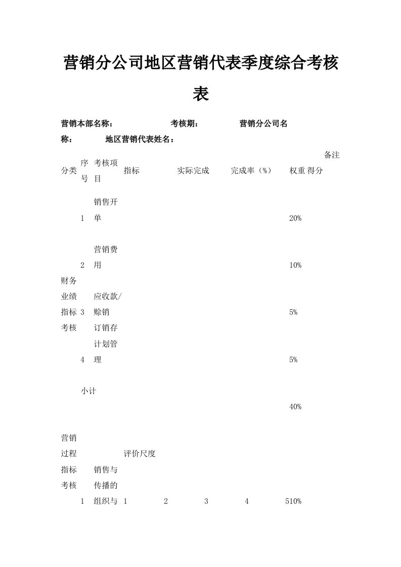 营销分公司地区营销代表季度综合考核表