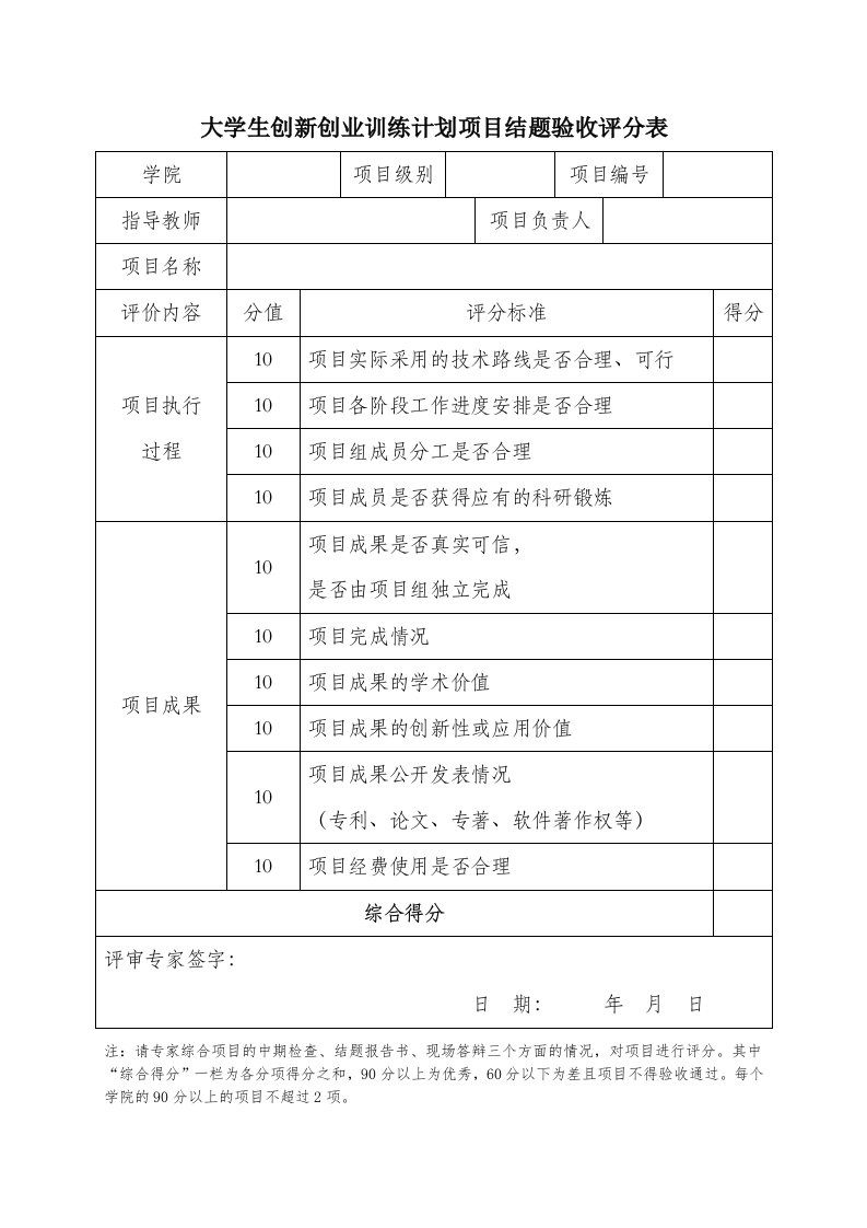 大学生创新创业训练计划项目结题验收评分表