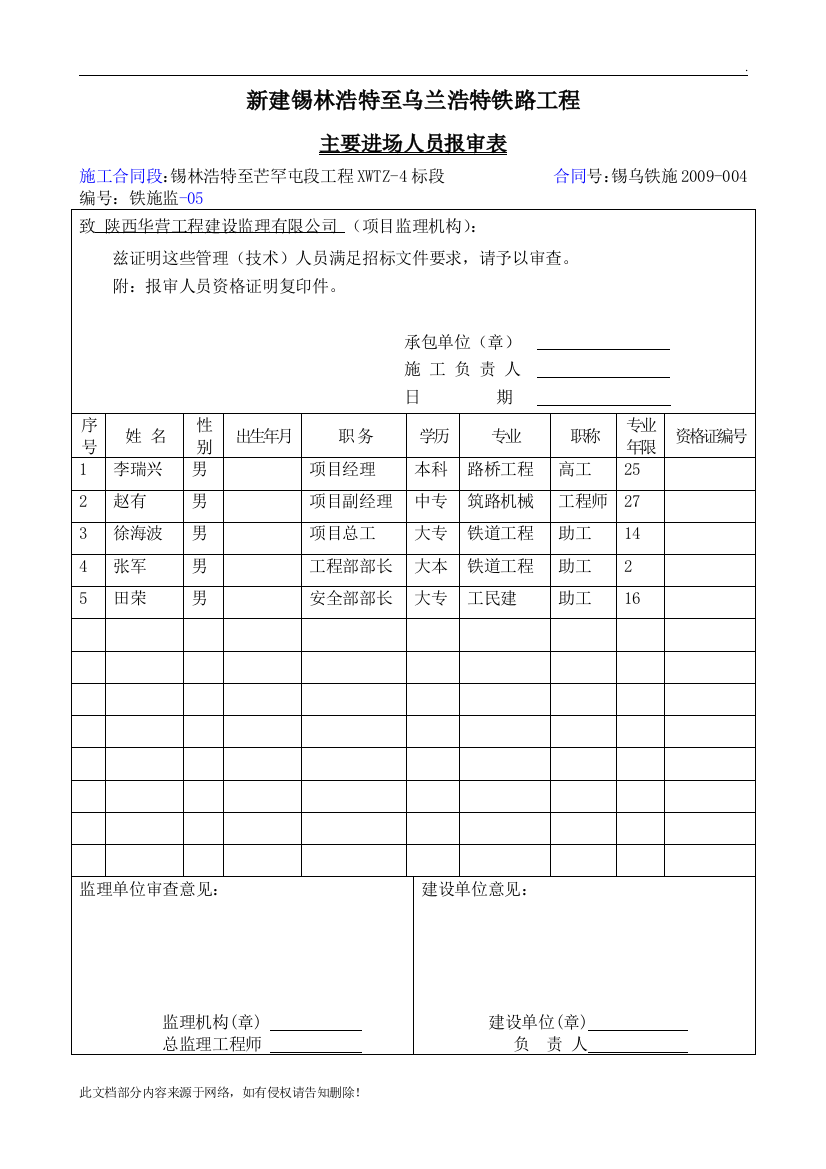 主要进场人员报审表