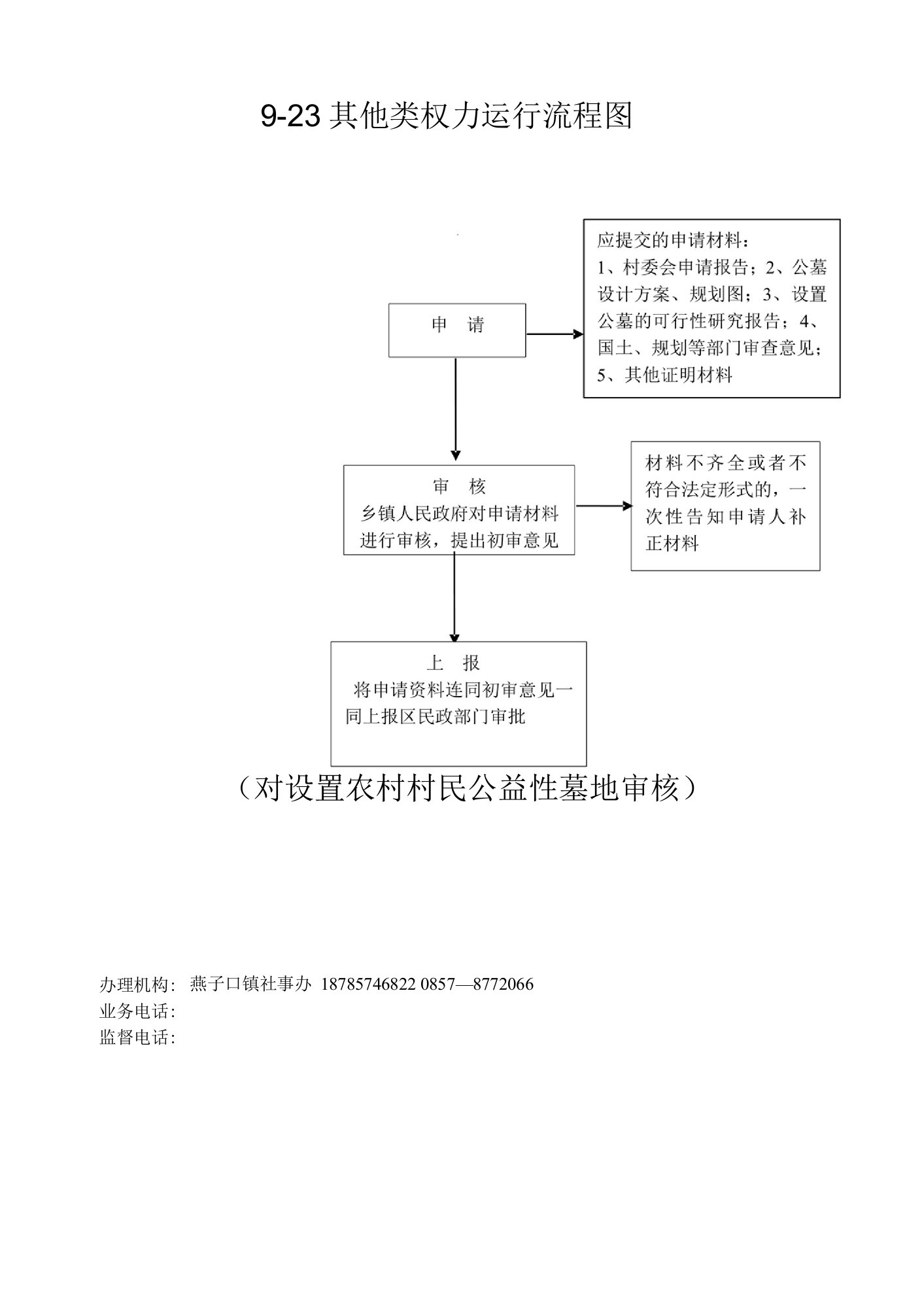 23、对设置农村村民公益性墓地审核