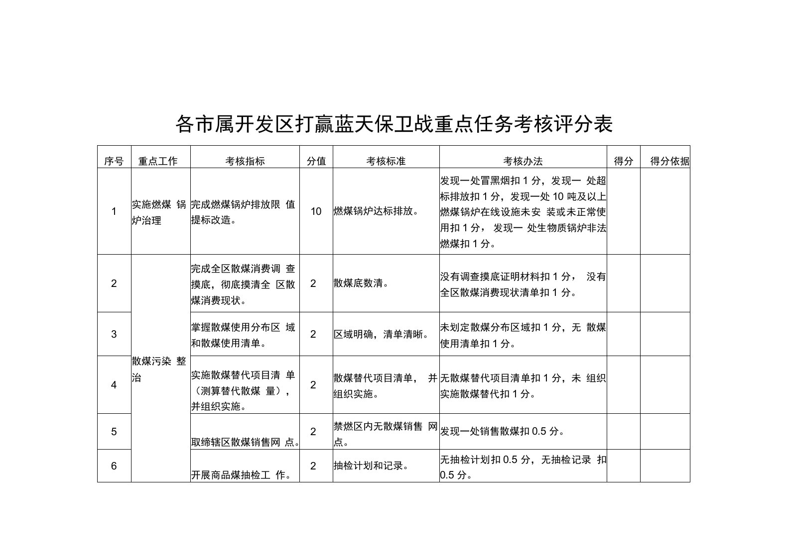 各市属开发区打赢蓝天保卫战重点任务考核评分表