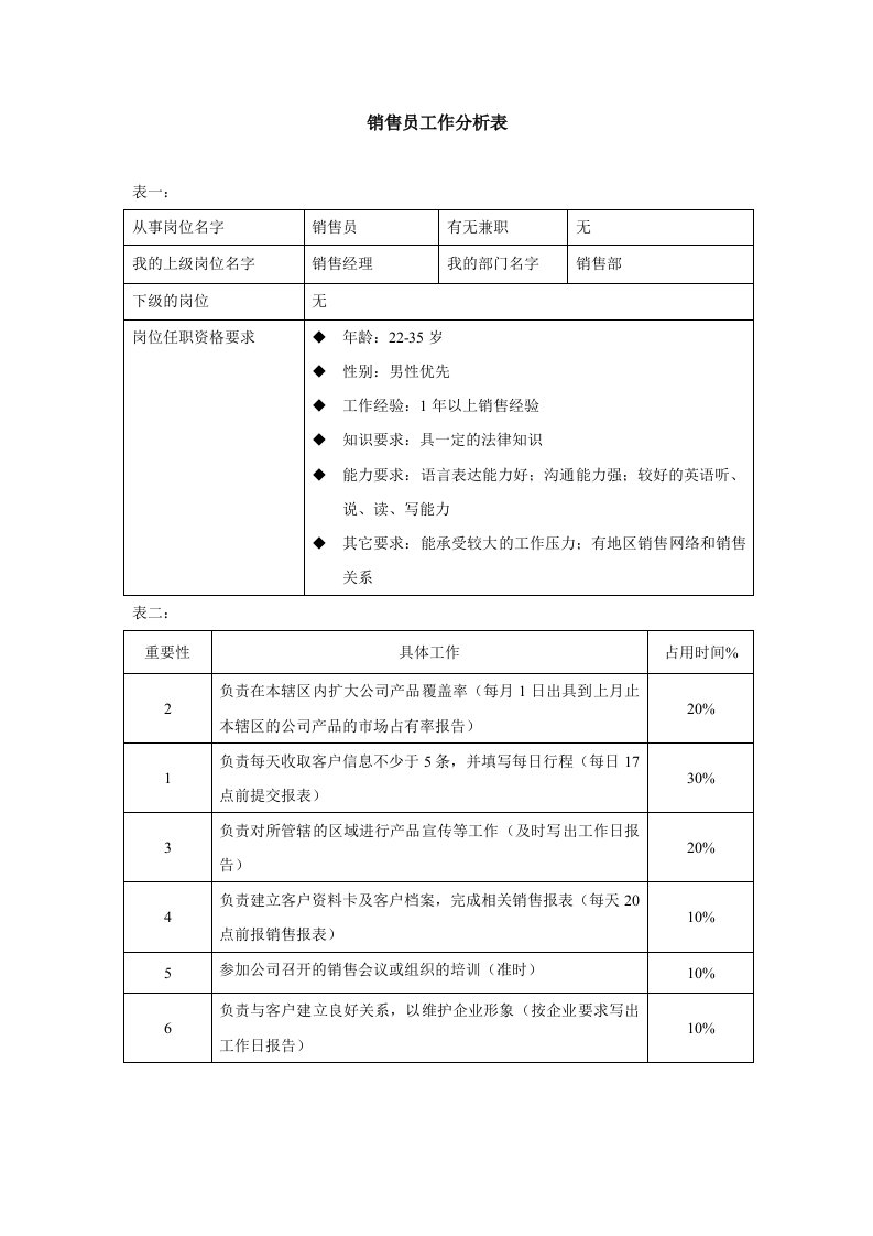 销售员工作分析表-范本