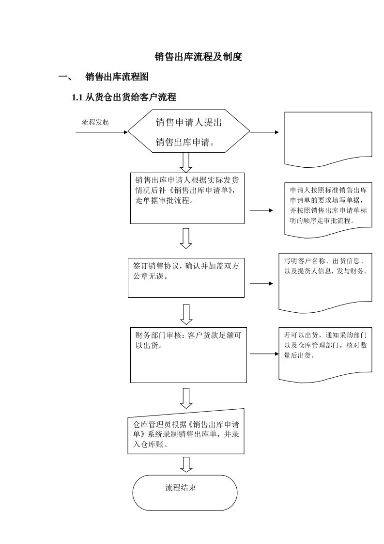 销售出库流程及制度YJ(1)