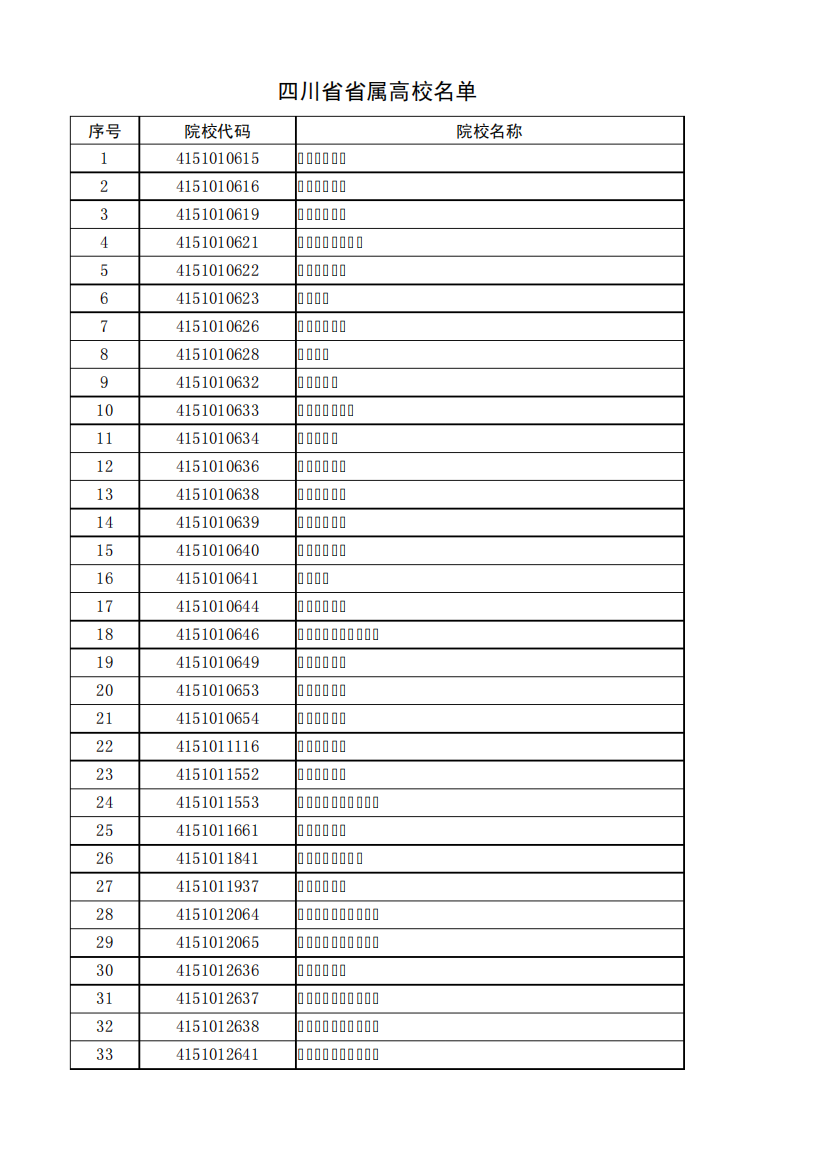 四川省省属高校名单