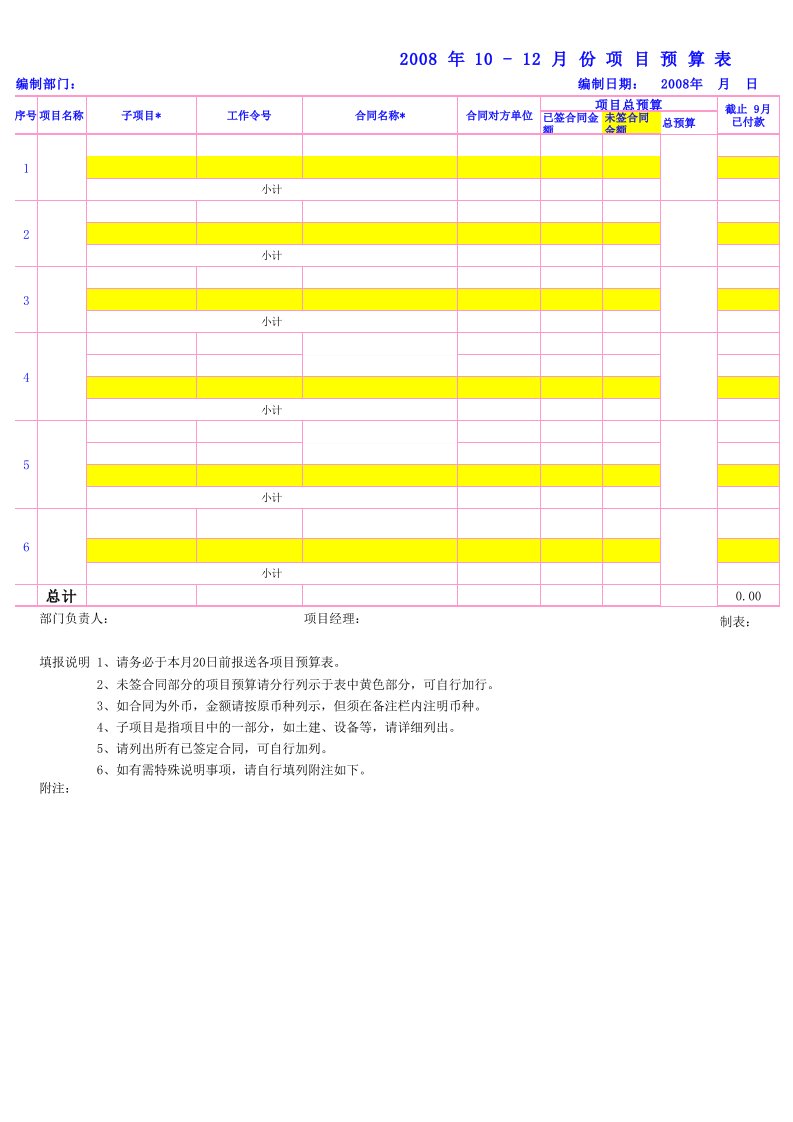 汽车零部件项目预算表