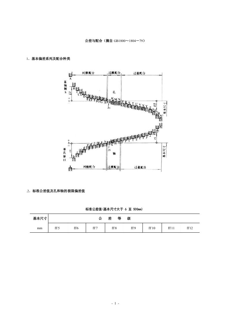 孔轴配合公差表