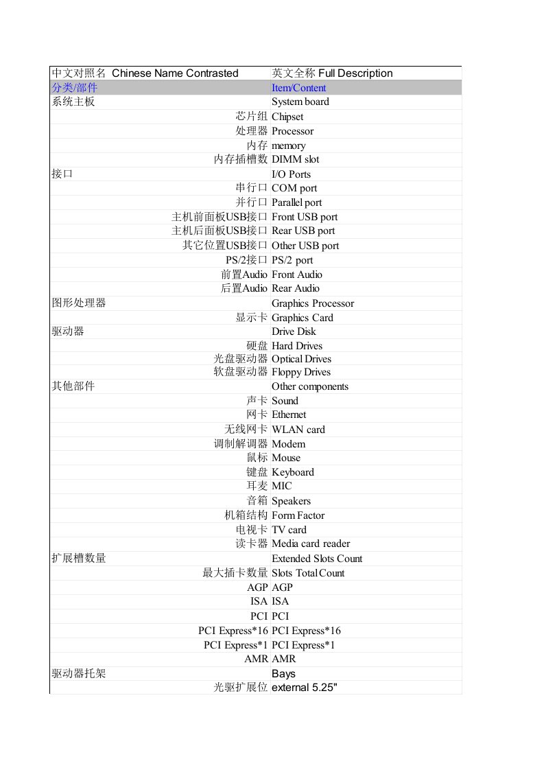 研发常用中英文术语对照表