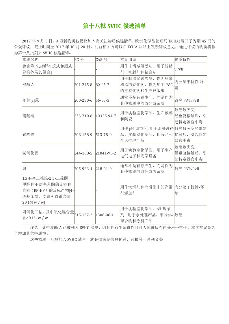 第十八批SVHC候选清单