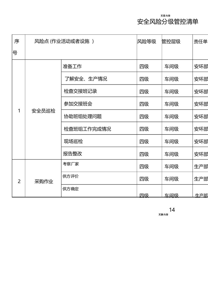 安全风险分级管控清单